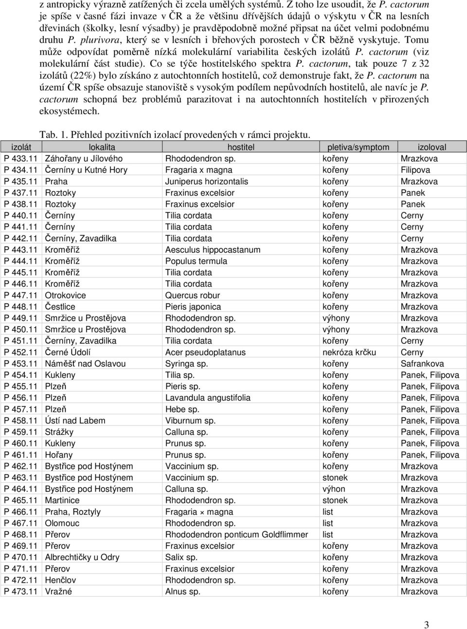 plurivora, který se v lesních i břehových porostech v ČR běžně vyskytuje. Tomu může odpovídat poměrně nízká molekulární variabilita českých izolátů P. cactorum (viz molekulární část studie).