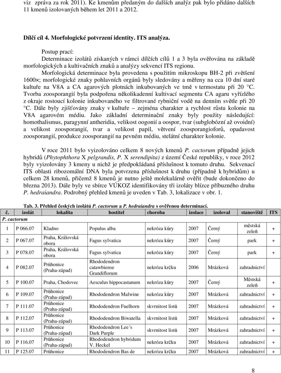 Morfologická determinace byla provedena s použitím mikroskopu BH-2 při zvětšení 1600 ; morfologické znaky pohlavních orgánů byly sledovány a měřeny na cca 10 dní staré kultuře na V8A a CA agarových