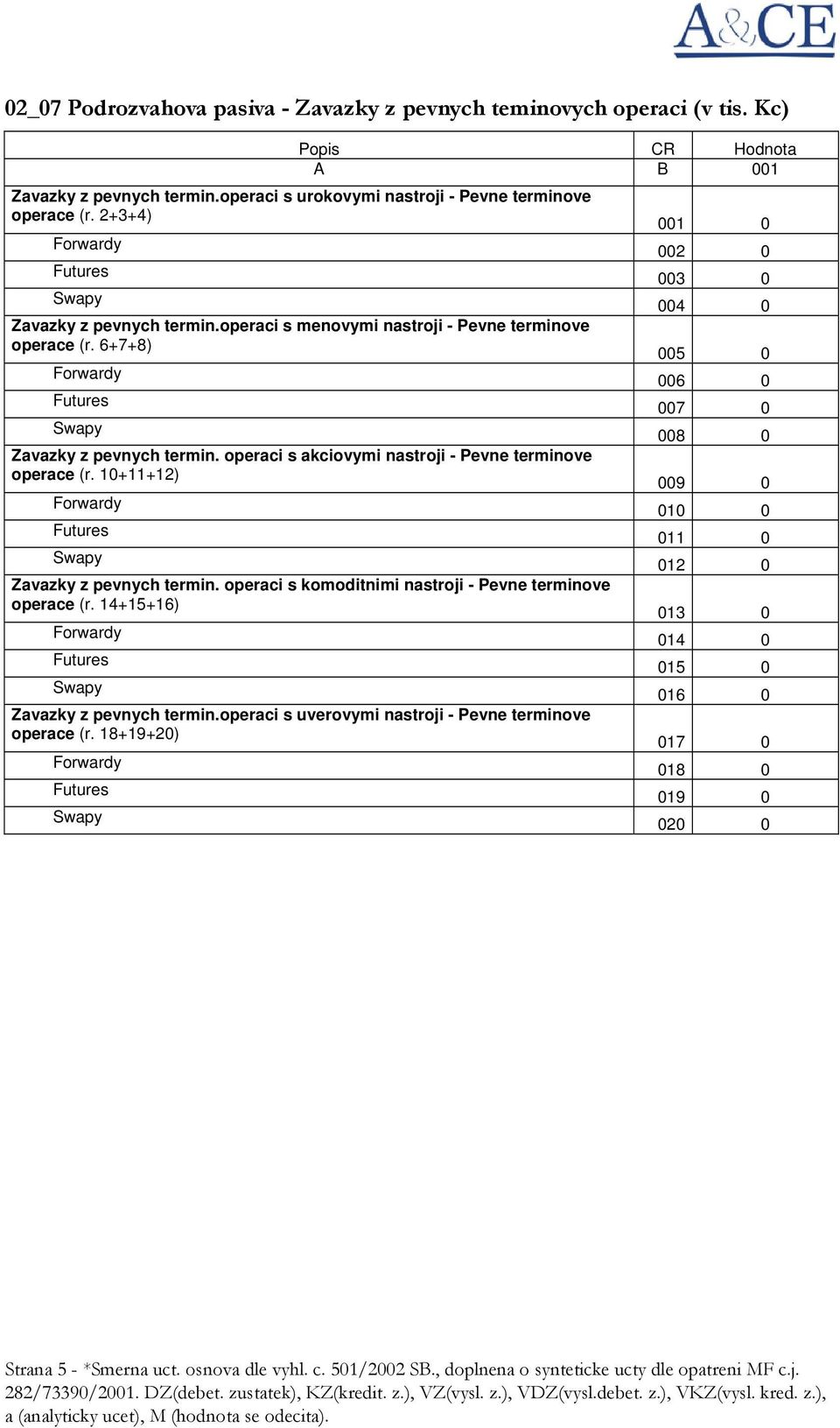 operaci s komoditnimi nastroji - Pevne terminove operace (r. 14+15+16) Zavazky z pevnych termin.operaci s uverovymi nastroji - Pevne terminove operace (r.