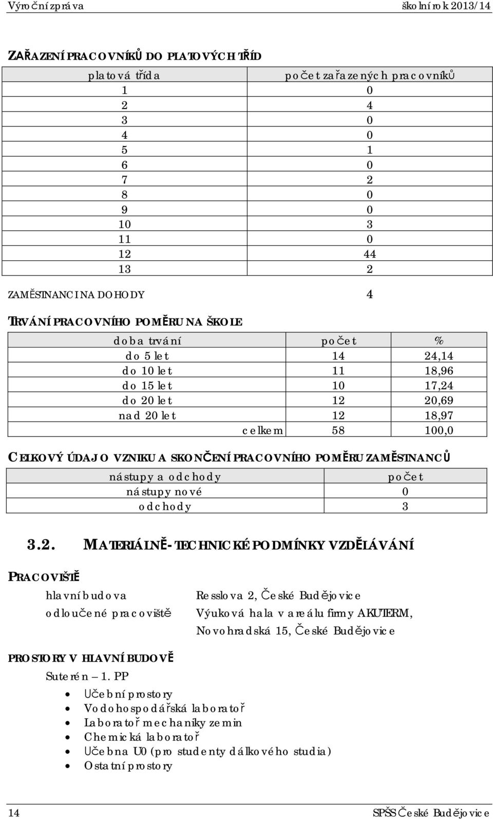 POMRU ZAMSTNANC nástupy a odchody poet nástupy nové 0 odchody 3 3.2.