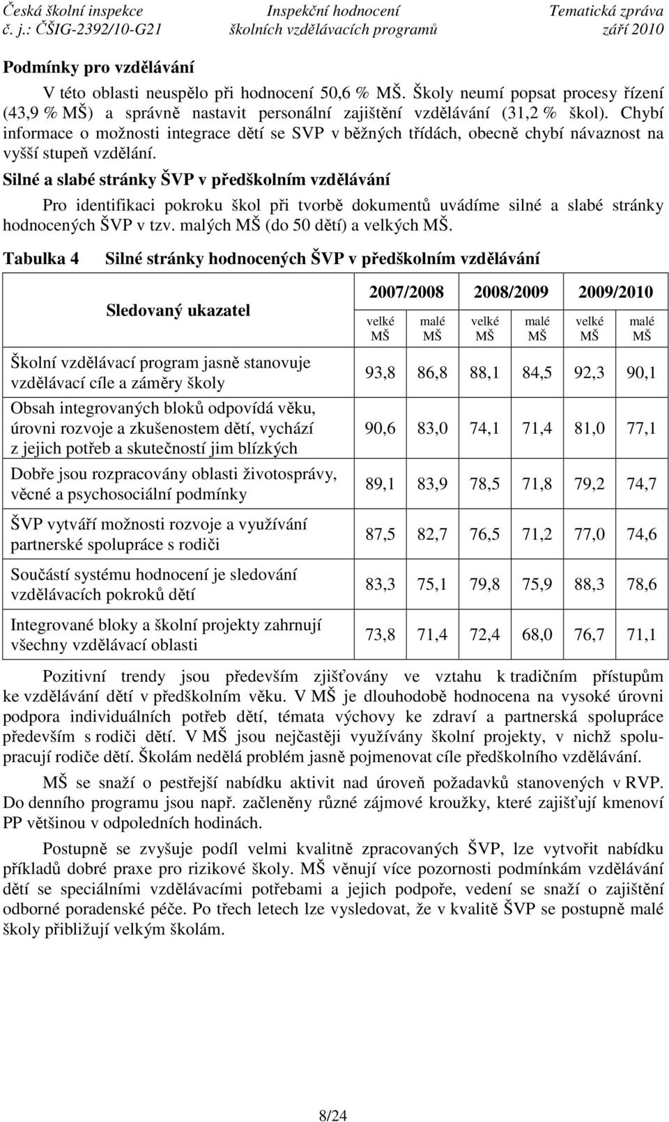 Silné a slabé stránky ŠVP v předškolním vzdělávání Pro identifikaci pokroku škol při tvorbě dokumentů uvádíme silné a slabé stránky hodnocených ŠVP v tzv. malých (do 50 dětí) a velkých.