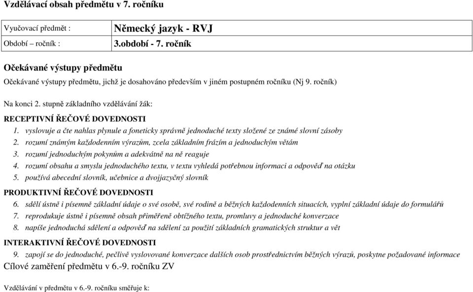 stupně základního vzdělávání žák: RECEPTIVNÍ ŘEČOVÉ DOVEDNOSTI 1. vyslovuje a čte nahlas plynule a foneticky správně jednoduché texty složené ze známé slovní zásoby 2.