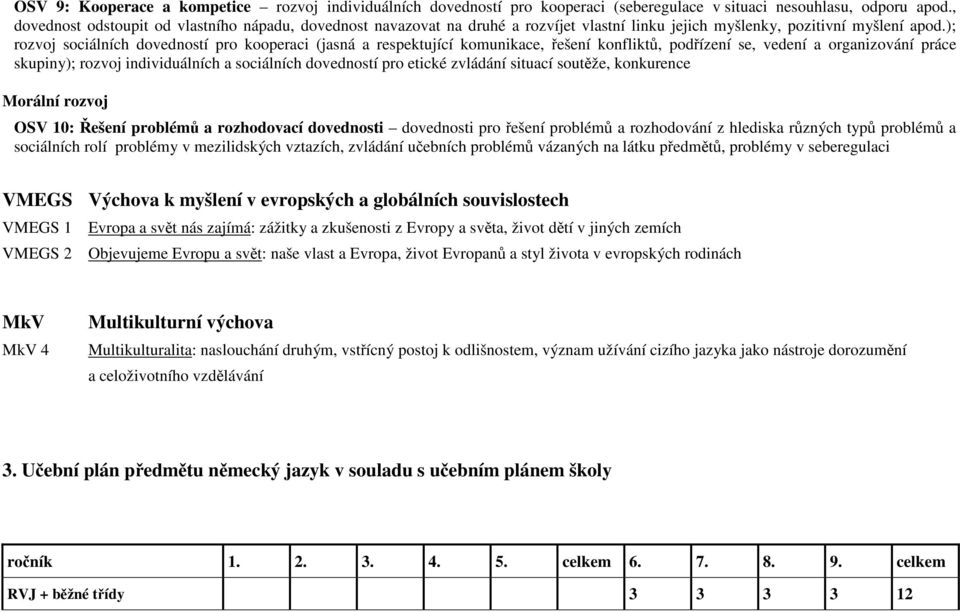 ); rozvoj sociálních dovedností pro kooperaci (jasná a respektující komunikace, řešení konfliktů, podřízení se, vedení a organizování práce skupiny); rozvoj individuálních a sociálních dovedností pro