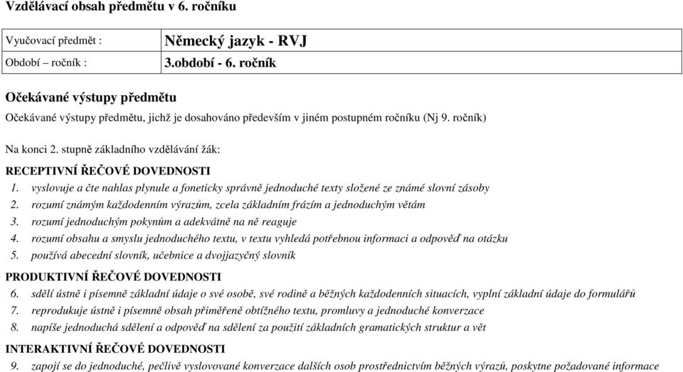 stupně základního vzdělávání žák: RECEPTIVNÍ ŘEČOVÉ DOVEDNOSTI 1. vyslovuje a čte nahlas plynule a foneticky správně jednoduché texty složené ze známé slovní zásoby 2.