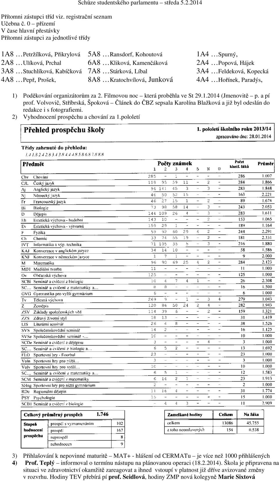 8A8 Kratochvílová, Junková 4A4 Hořínek, Paradýs, 3A4 Feldeková, Kopecká 1) Poděkování organizátorům za 2. Filmovou noc která proběhla ve St 29.1.2014 (Jmenovitě p. a pí prof.