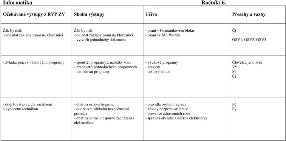 práci s výukovými programy - spouštět programy z nabídky start - pracovat v jednoduchých programech - ukončovat programy - výukové programy - kreslení - textový editor