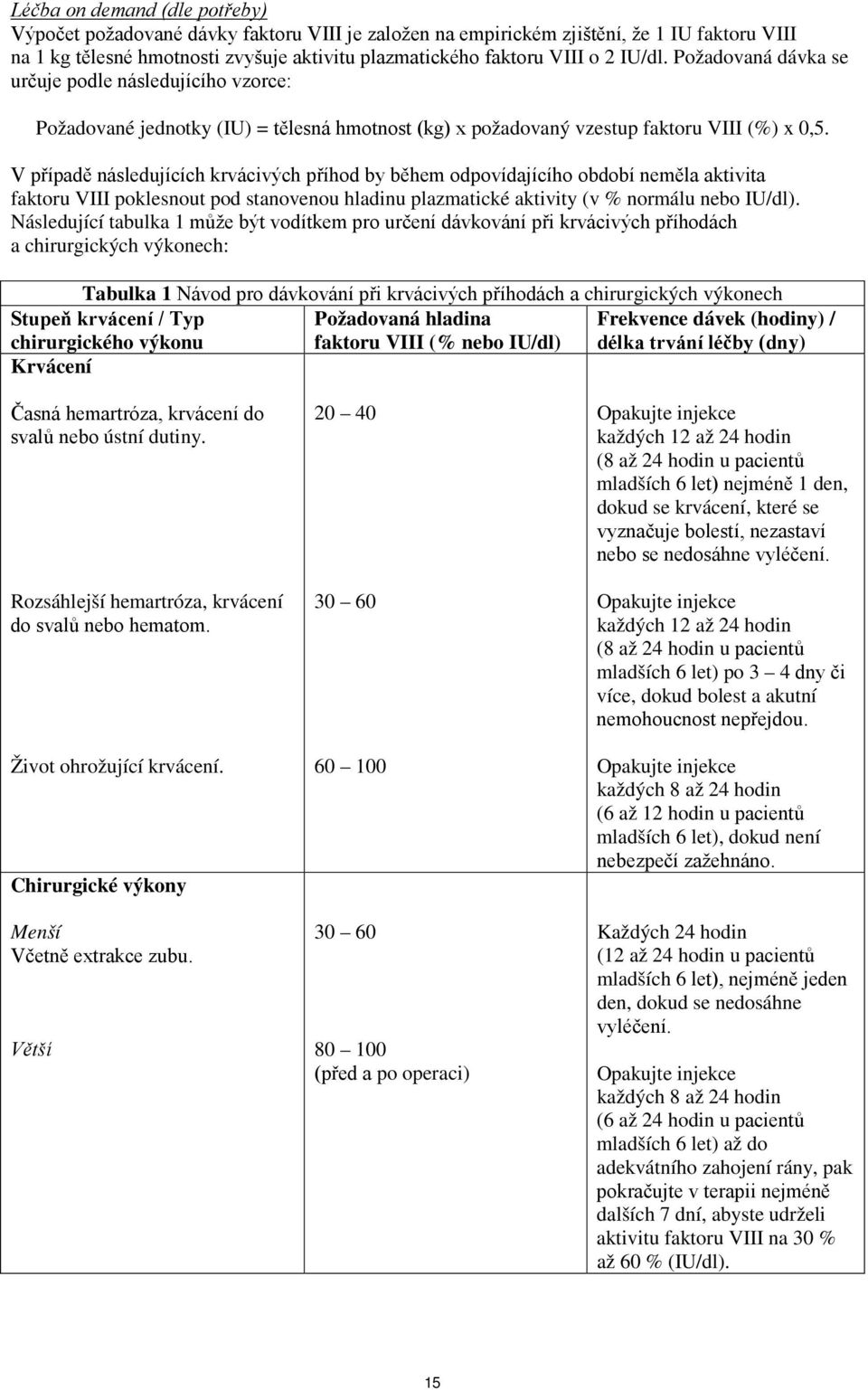 V případě následujících krvácivých příhod by během odpovídajícího období neměla aktivita faktoru VIII poklesnout pod stanovenou hladinu plazmatické aktivity (v % normálu nebo IU/dl).