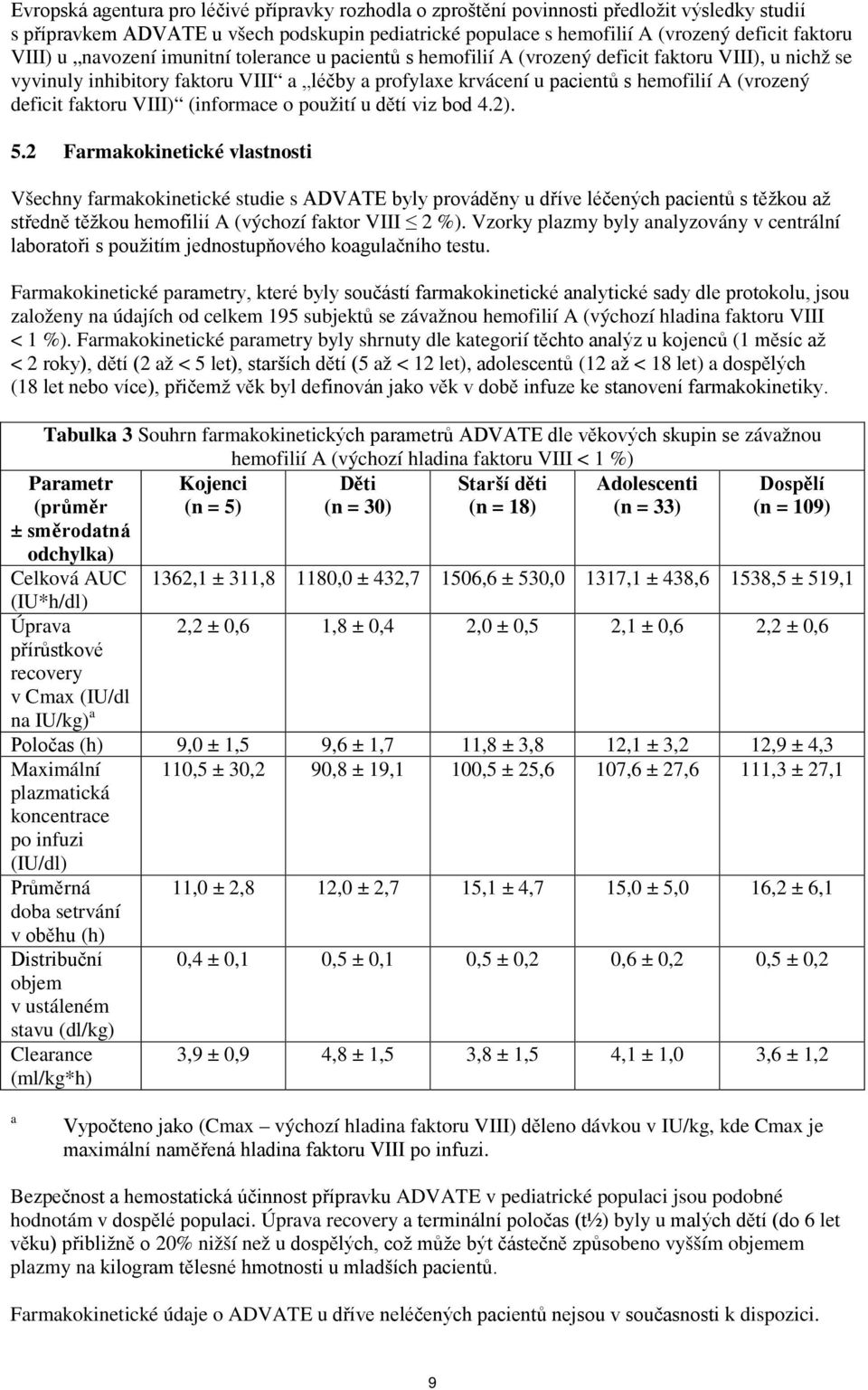 deficit faktoru VIII) (informace o použití u dětí viz bod 4.2). 5.