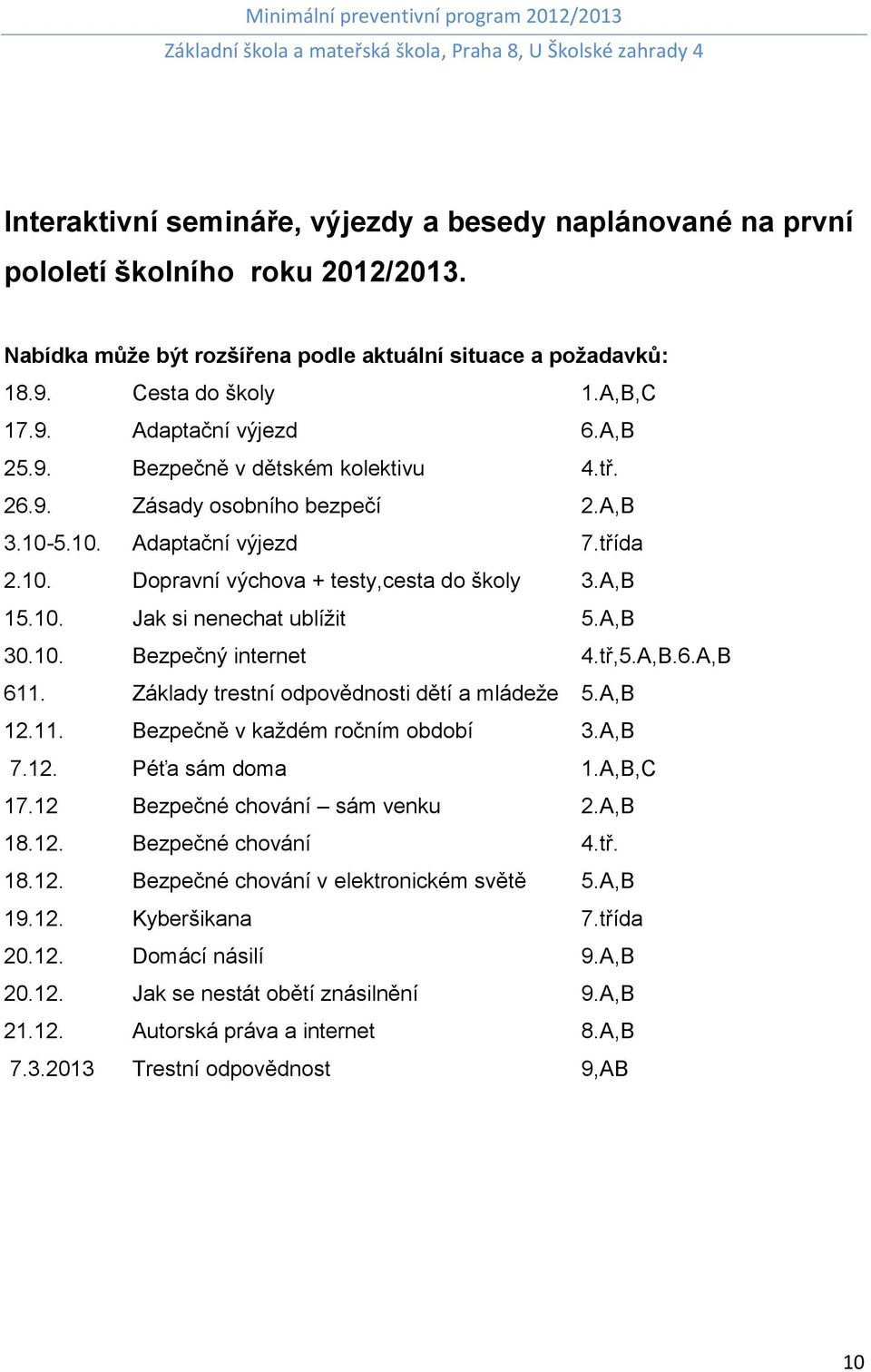 A,B 30.10. Bezpečný internet 4.tř,5.A,B.6.A,B 611. Základy trestní odpovědnosti dětí a mládeže 5.A,B 12.11. Bezpečně v každém ročním období 3.A,B 7.12. Péťa sám doma 1.A,B,C 17.