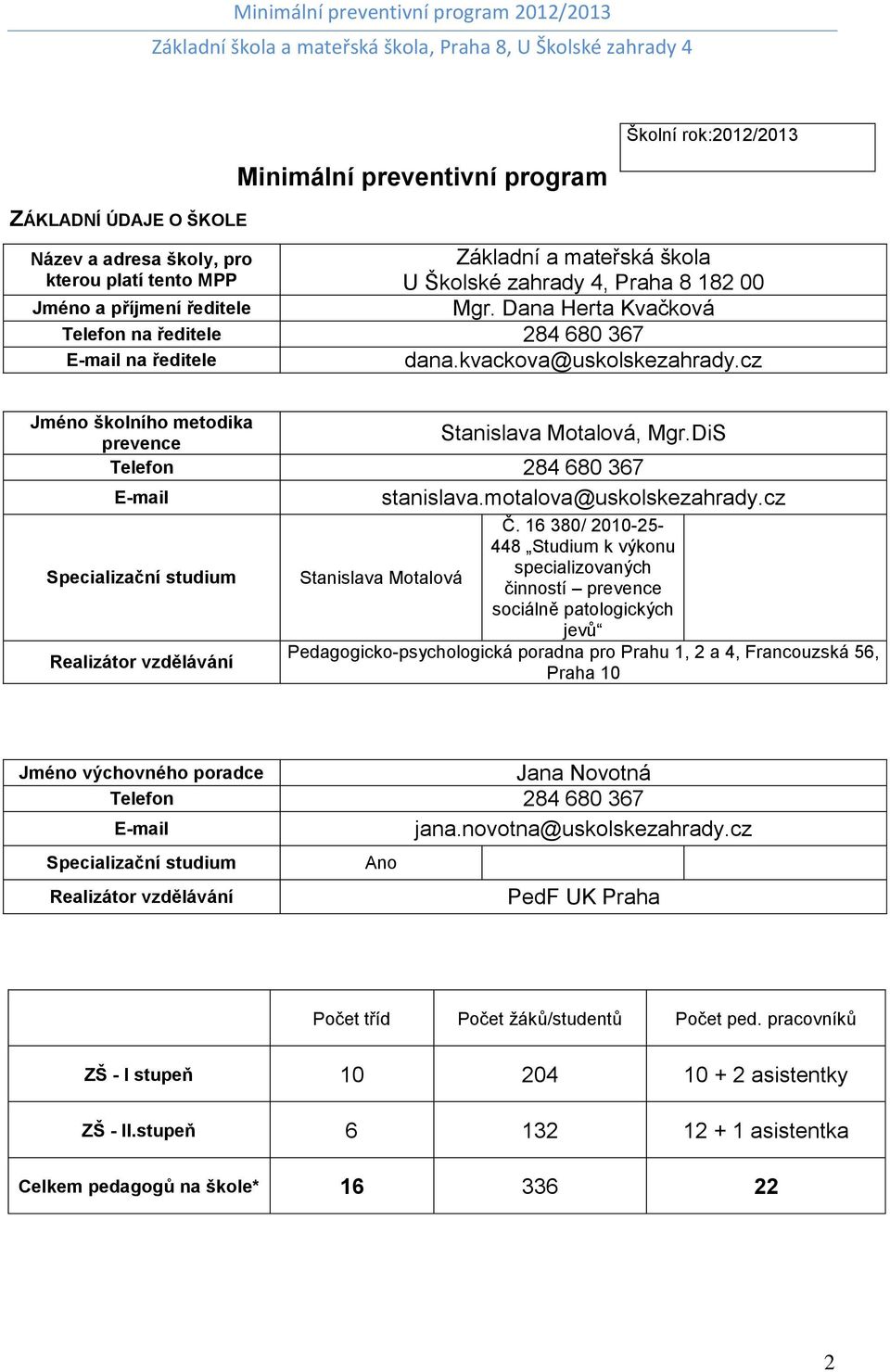 DiS Telefon 284 680 367 E-mail stanislava.motalova@uskolskezahrady.cz Specializační studium Realizátor vzdělávání Č.