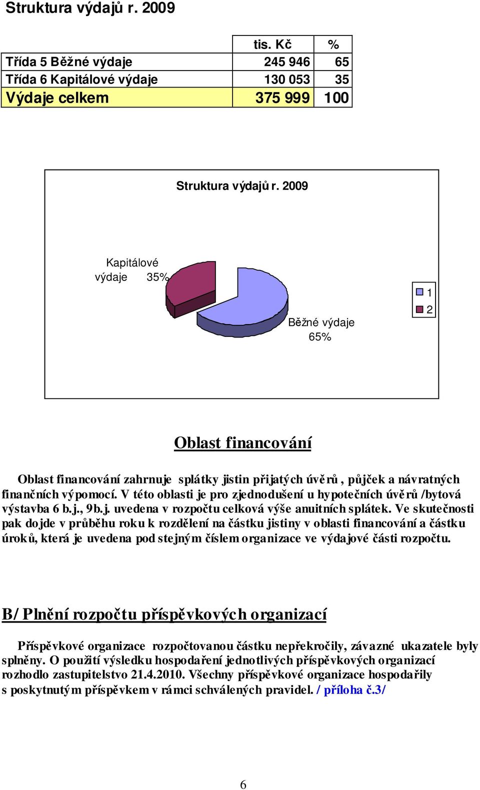 V této oblasti je pro zjednodušení u hypotečních úvěrů /bytová výstavba 6 b.j., 9b.j. uvedena v rozpočtu celková výše anuitních splátek.