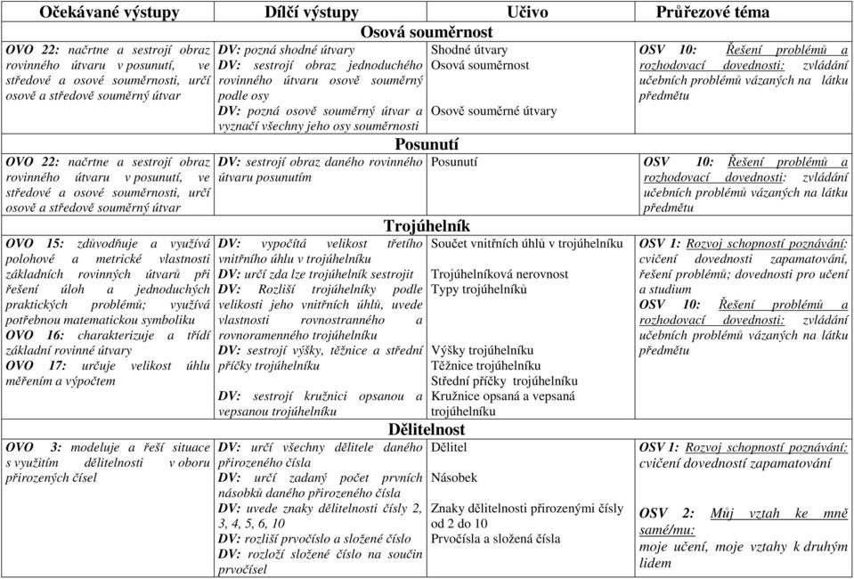 jednoduchých praktických problémů; využívá potřebnou matematickou symboliku OVO 16: charakterizuje a třídí základní rovinné útvary OVO 17: určuje velikost úhlu měřením a výpočtem OVO 3: modeluje a