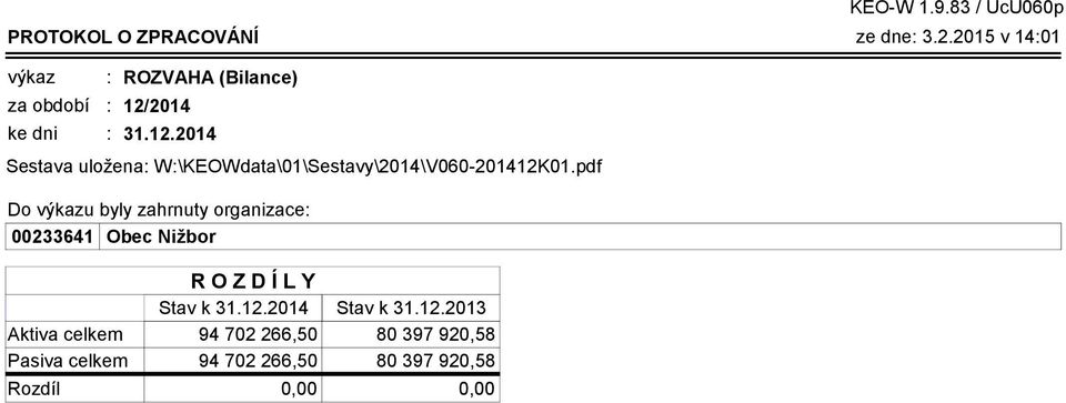 2014 31.12.2014 Sestava uložena W\KEOWdata\01\Sestavy\2014\V060-201412K01.