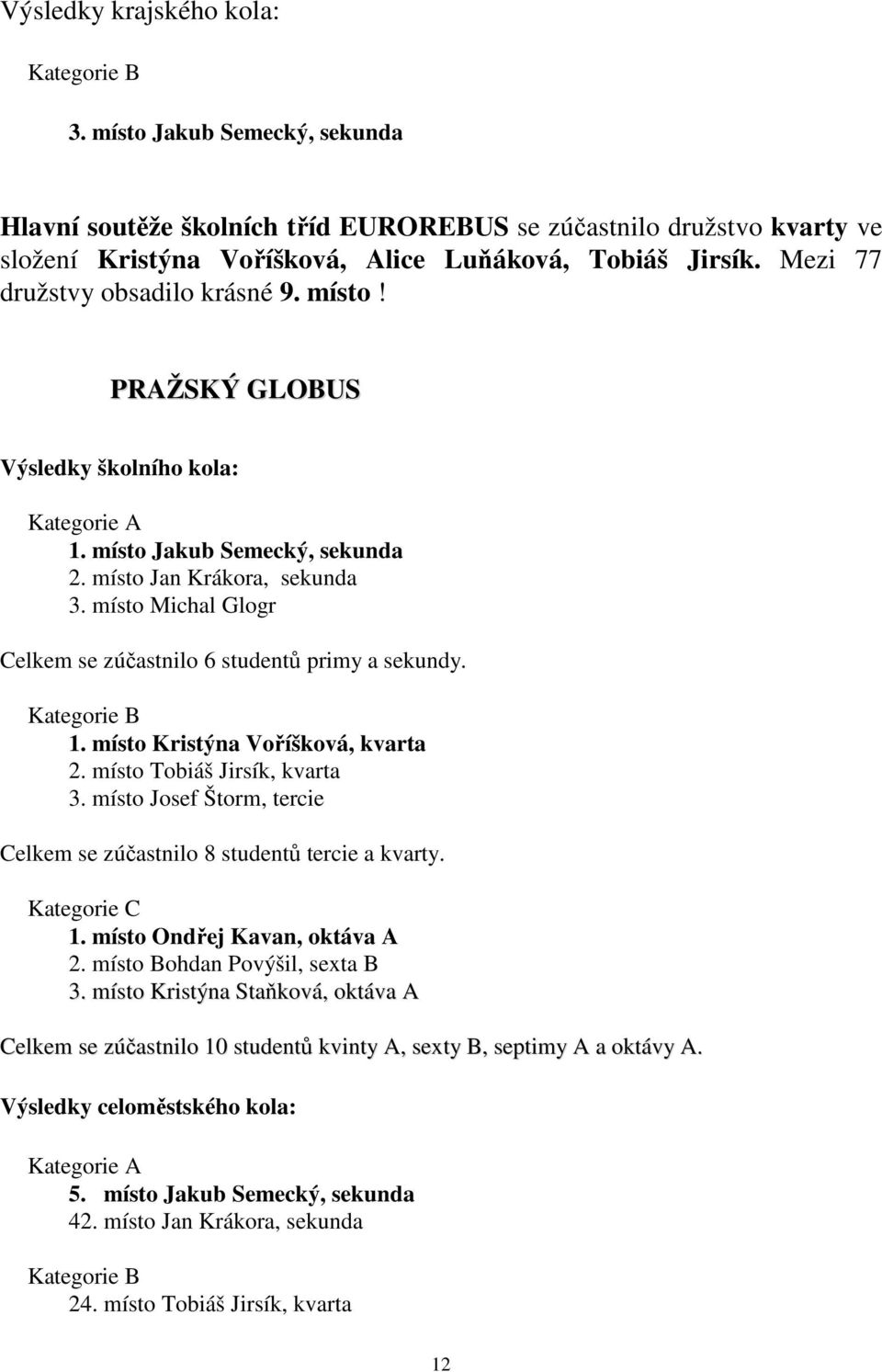 místo Michal Glogr Celkem se zúčastnilo 6 studentů primy a sekundy. Kategorie B 1. místo Kristýna Voříšková, kvarta 2. místo Tobiáš Jirsík, kvarta 3.