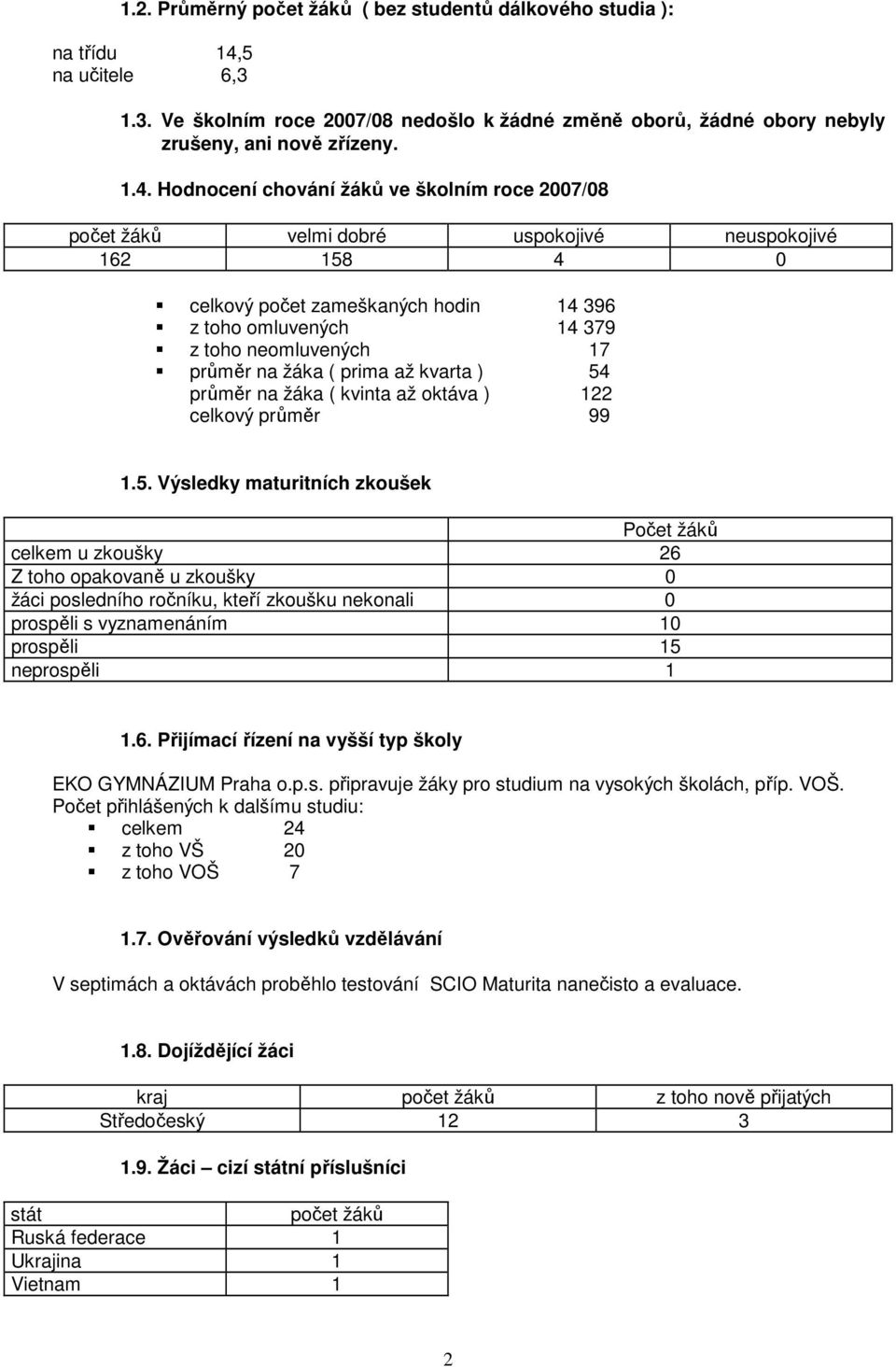 Hodnocení chování žáků ve školním roce 2007/08 počet žáků velmi dobré uspokojivé neuspokojivé 162 158 4 0 celkový počet zameškaných hodin 14 396 z toho omluvených 14 379 z toho neomluvených 17 průměr