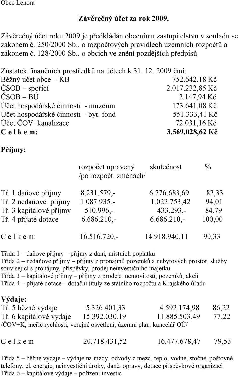 147,94 Kč Účet hospodářské činnosti - muzeum 173.641,08 Kč Účet hospodářské činnosti byt. fond 551.333,41 Kč Účet ČOV+kanalizace 72.031,16 Kč C e l k e m: 3.569.