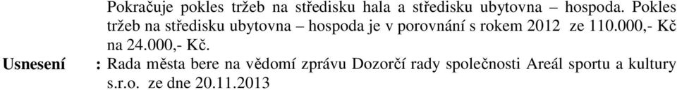 Pokles tržeb na středisku ubytovna hospoda je v porovnání s rokem 2012