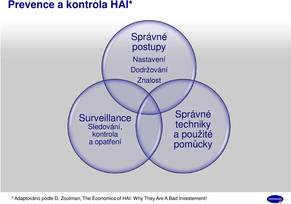 opatření Správné techniky a použité pomůcky * Adaptováno