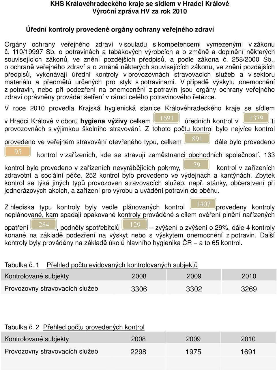 , o ochraně veřejného zdraví a o změně některých souvisejících zákonů, ve znění pozdějších předpisů, vykonávají úřední kontroly v provozovnách stravovacích služeb a v sektoru materiálu a předmětů