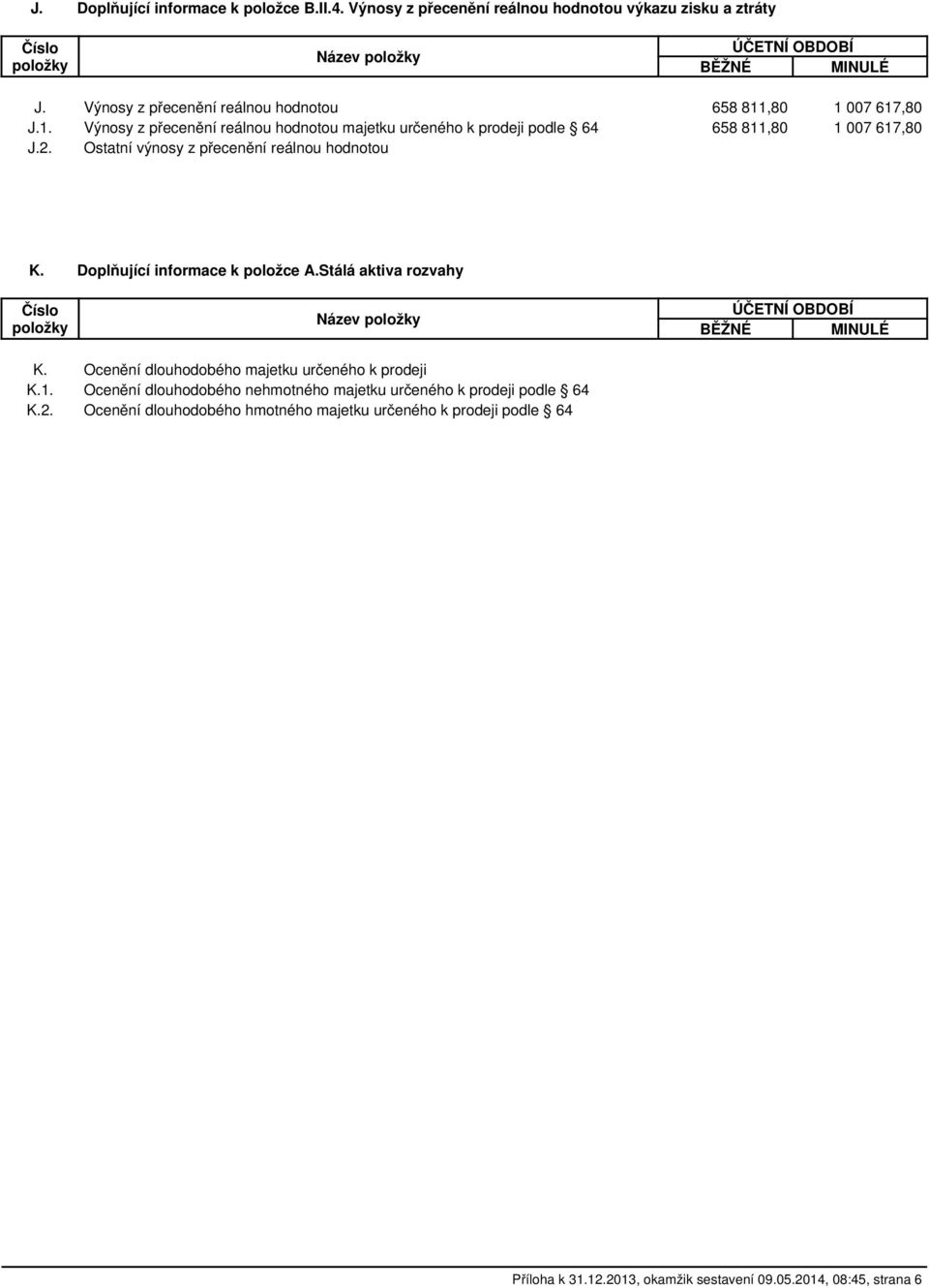 2. Ostatní výnosy z přecenění reálnou hodnotou K. K. K.1. K.2. Doplňující informace k položce A.