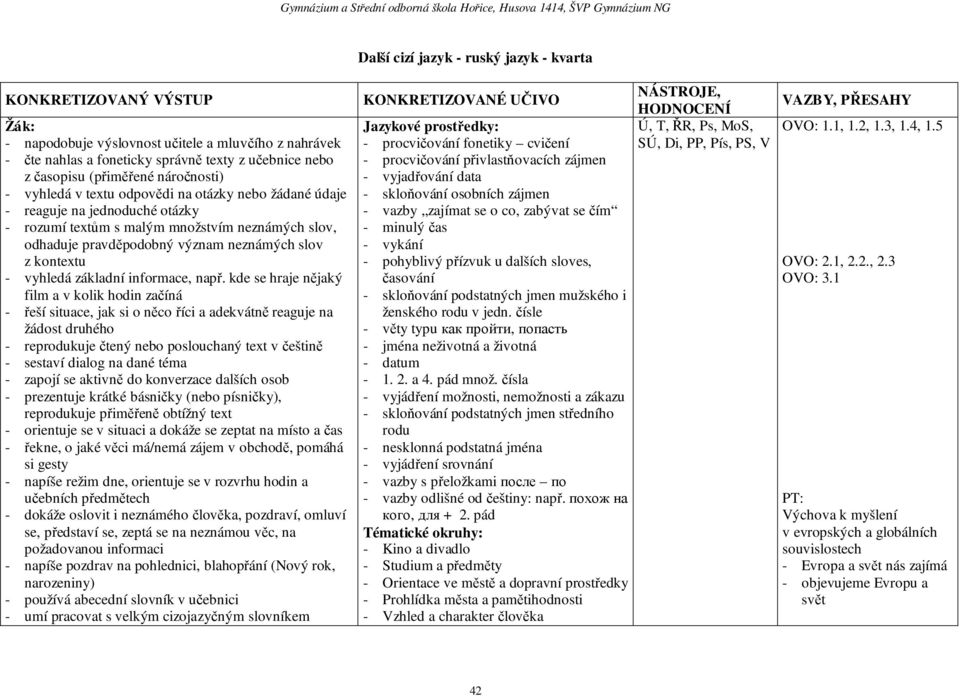 kontextu - vyhledá základní informace, např.