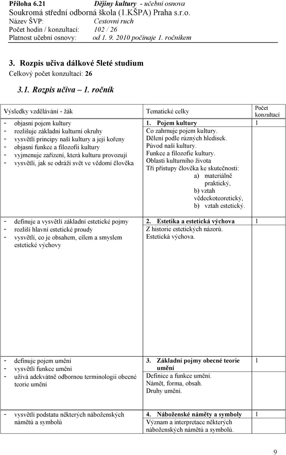 která kulturu provozují - vysvětlí, jak se odráží svět ve vědomí člověka - definuje a vysvětlí základní estetické pojmy - rozliší hlavní estetické proudy - vysvětlí, co je obsahem, cílem a smyslem