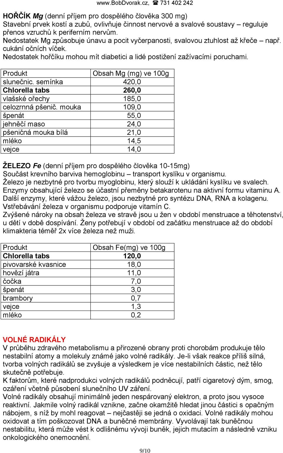 Obsah Mg (mg) ve 100g slunečnic. semínka 420,0 Chlorella tabs 260,0 vlašské ořechy 185,0 celozrnná pšenič.