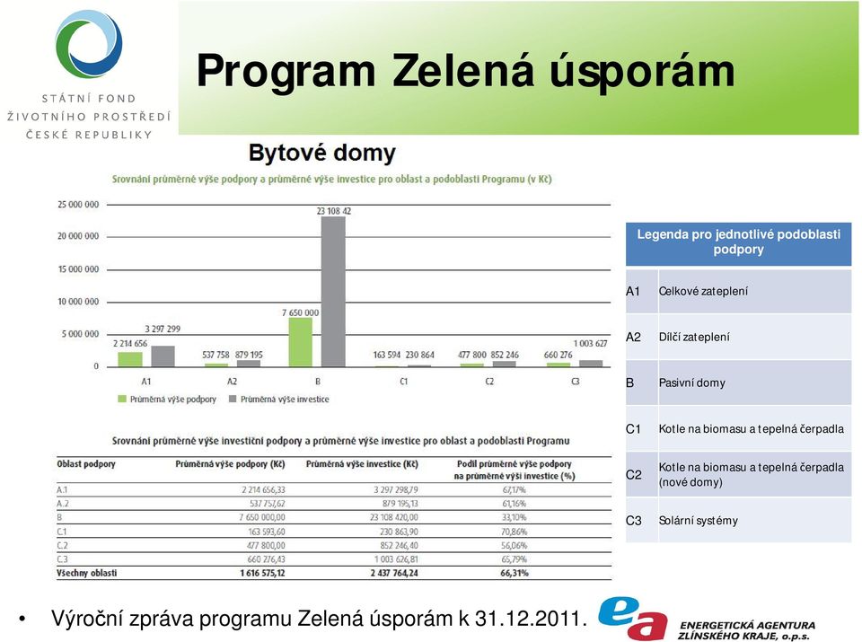 biomasu a tepelná erpadla C2 Kotle na biomasu a tepelná erpadla (nové