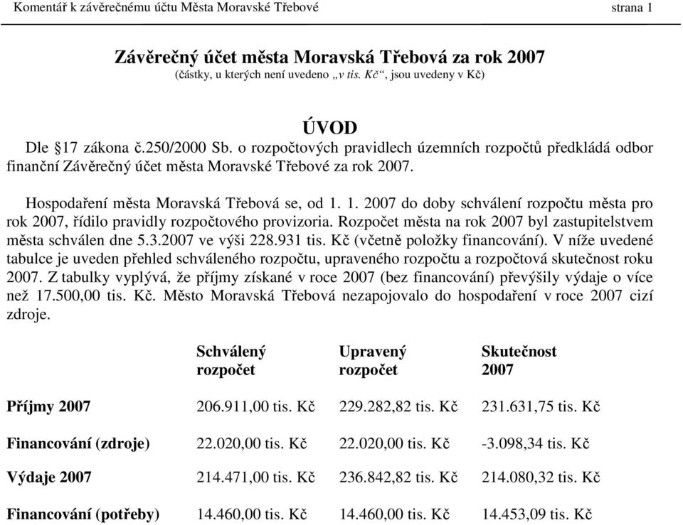 1. 2007 do doby schválení rozpočtu města pro rok 2007, řídilo pravidly rozpočtového provizoria. Rozpočet města na rok 2007 byl zastupitelstvem města schválen dne 5.3.2007 ve výši 228.931 tis.