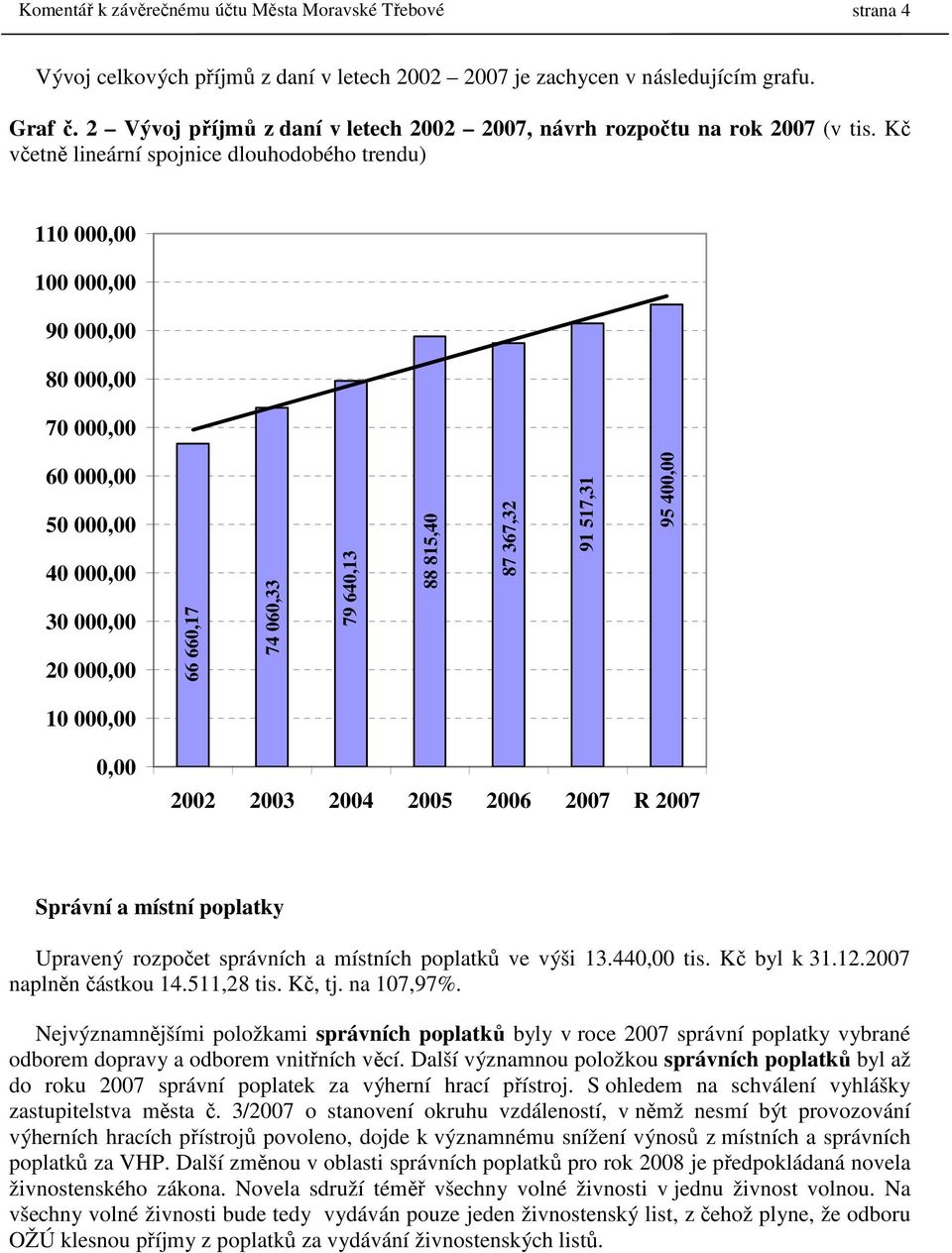 Kč včetně lineární spojnice dlouhodobého trendu) 110 000,00 100 000,00 90 000,00 80 000,00 70 000,00 60 000,00 50 000,00 40 000,00 30 000,00 20 000,00 66 660,17 74 060,33 79 640,13 88 815,40 87
