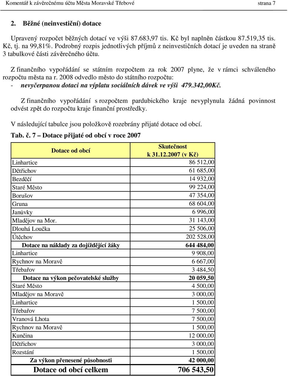 Z finančního vypořádání se státním rozpočtem za rok 2007 plyne, že v rámci schváleného rozpočtu města na r.