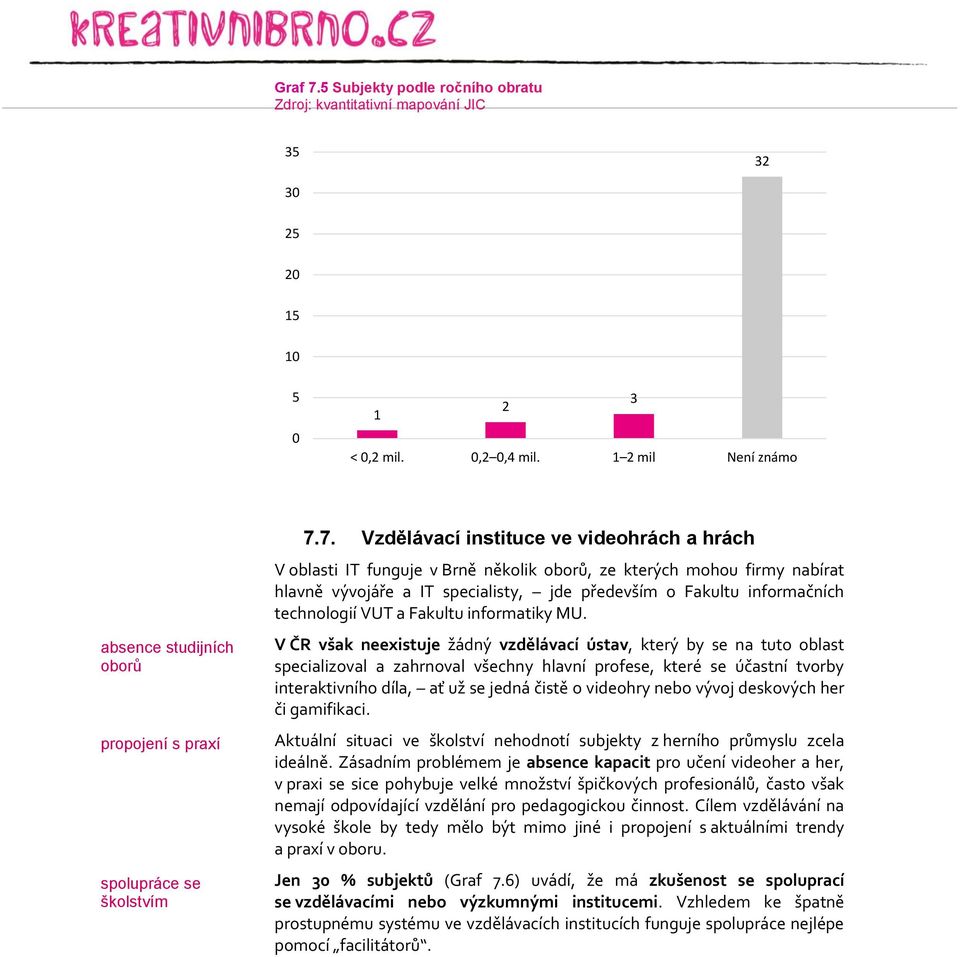 7. Vzdělávací instituce ve videohrách a hrách V oblasti IT funguje v Brně několik oborů, ze kterých mohou firmy nabírat hlavně vývojáře a IT specialisty, jde především o Fakultu informačních