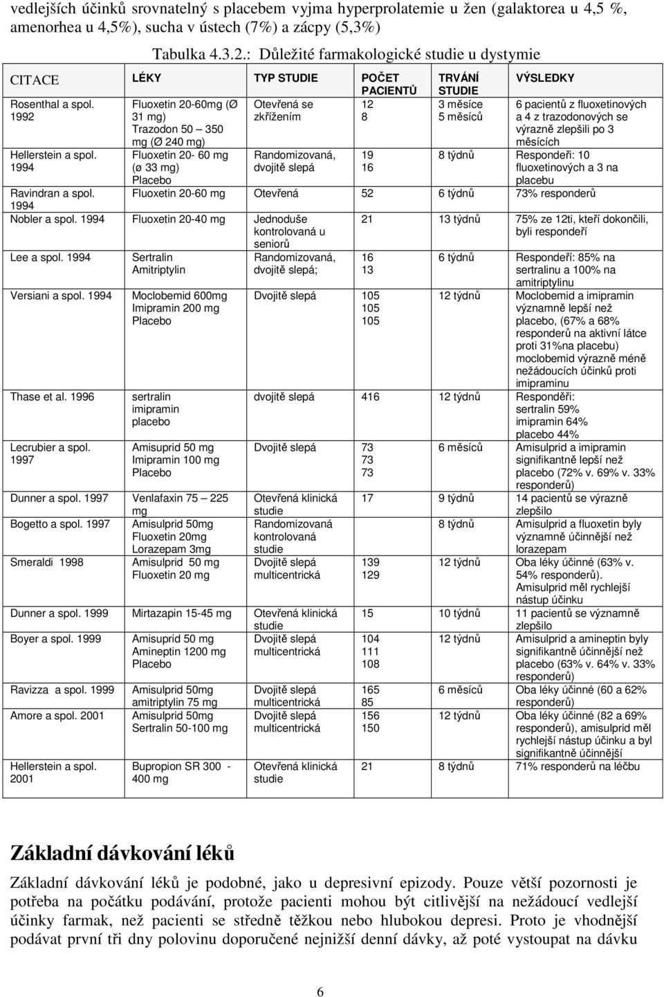 1994 mg (Ø 240 mg) Fluoxetin 20-60 mg (ø 33 mg) Placebo Randomizovaná, dvojitě slepá Ravindran a spol. 1994 Nobler a spol. 1994 Fluoxetin 20-40 mg Jednoduše kontrolovaná u seniorů Lee a spol.