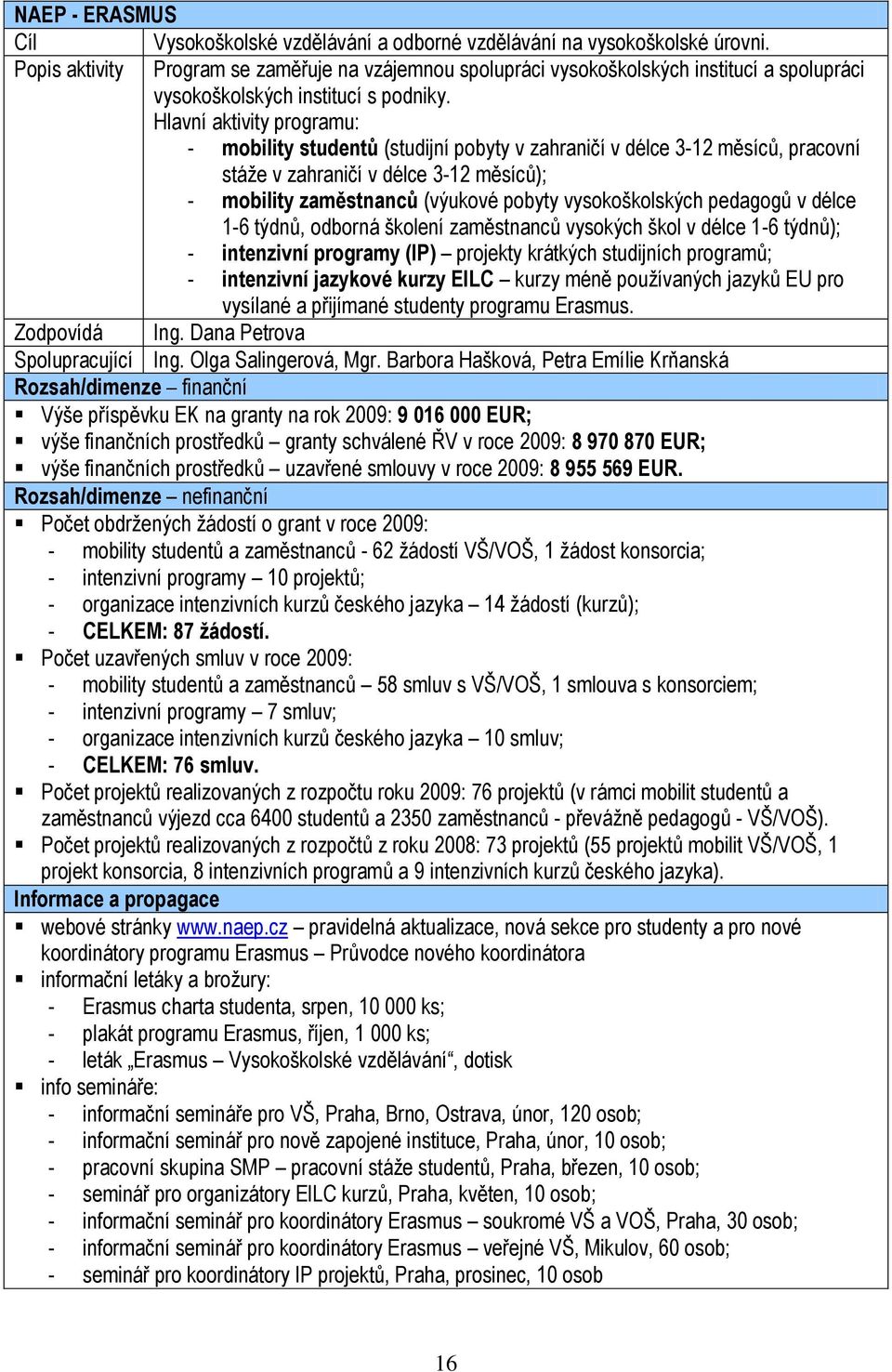 Hlavní aktivity programu: - mobility studentů (studijní pobyty v zahraničí v délce 3-12 měsíců, pracovní stáţe v zahraničí v délce 3-12 měsíců); - mobility zaměstnanců (výukové pobyty vysokoškolských