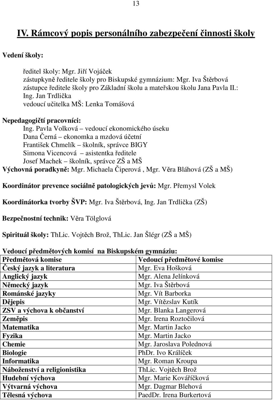 Pavla Volková vedoucí ekonomického úseku Dana Černá ekonomka a mzdová účetní František Chmelík školník, správce BIGY Simona Vicencová asistentka ředitele Josef Machek školník, správce ZŠ a MŠ