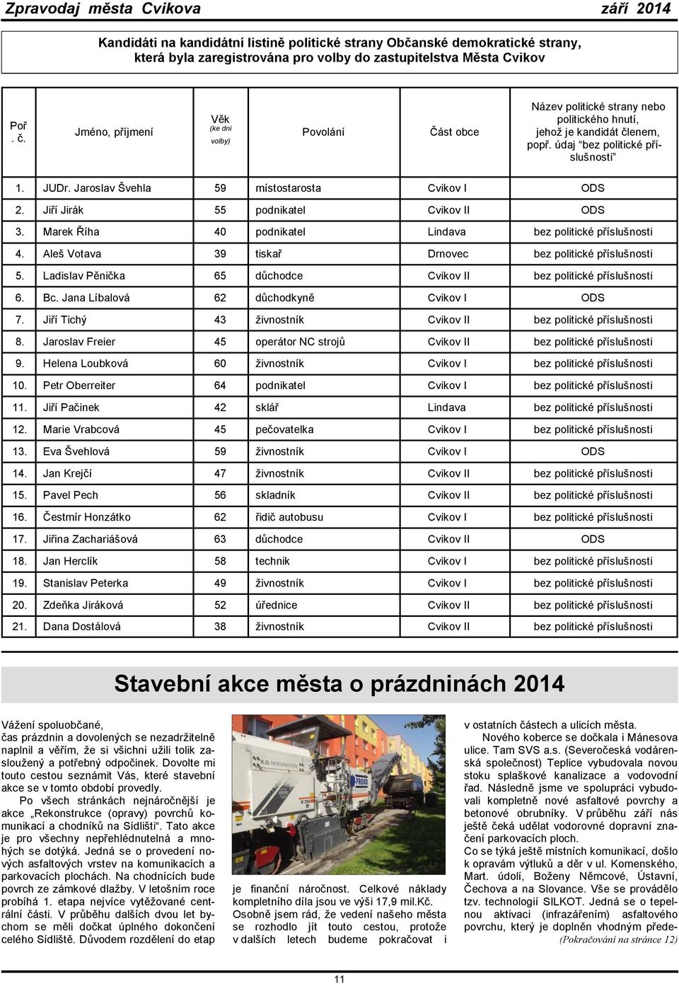 Jaroslav Švehla 59 místostarosta Cvikov I ODS 2. Jiří Jirák 55 podnikatel Cvikov II ODS 3. Marek Říha 40 podnikatel Lindava bez politické příslušnosti 4.