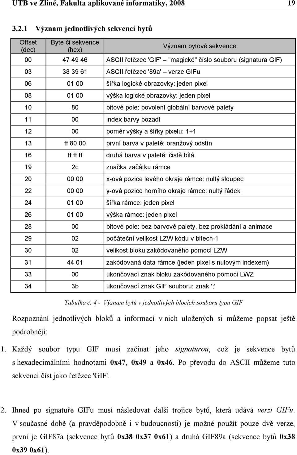 Každý soubor typu GIF musí začínat jeho signaturou, což je sekvence bytů s hexadecimálními hodnotami 0x47, 0x49 a 0x46. Po převodu do ASCII můžeme tuto sekvenci číst jako řetězec 'GIF'.