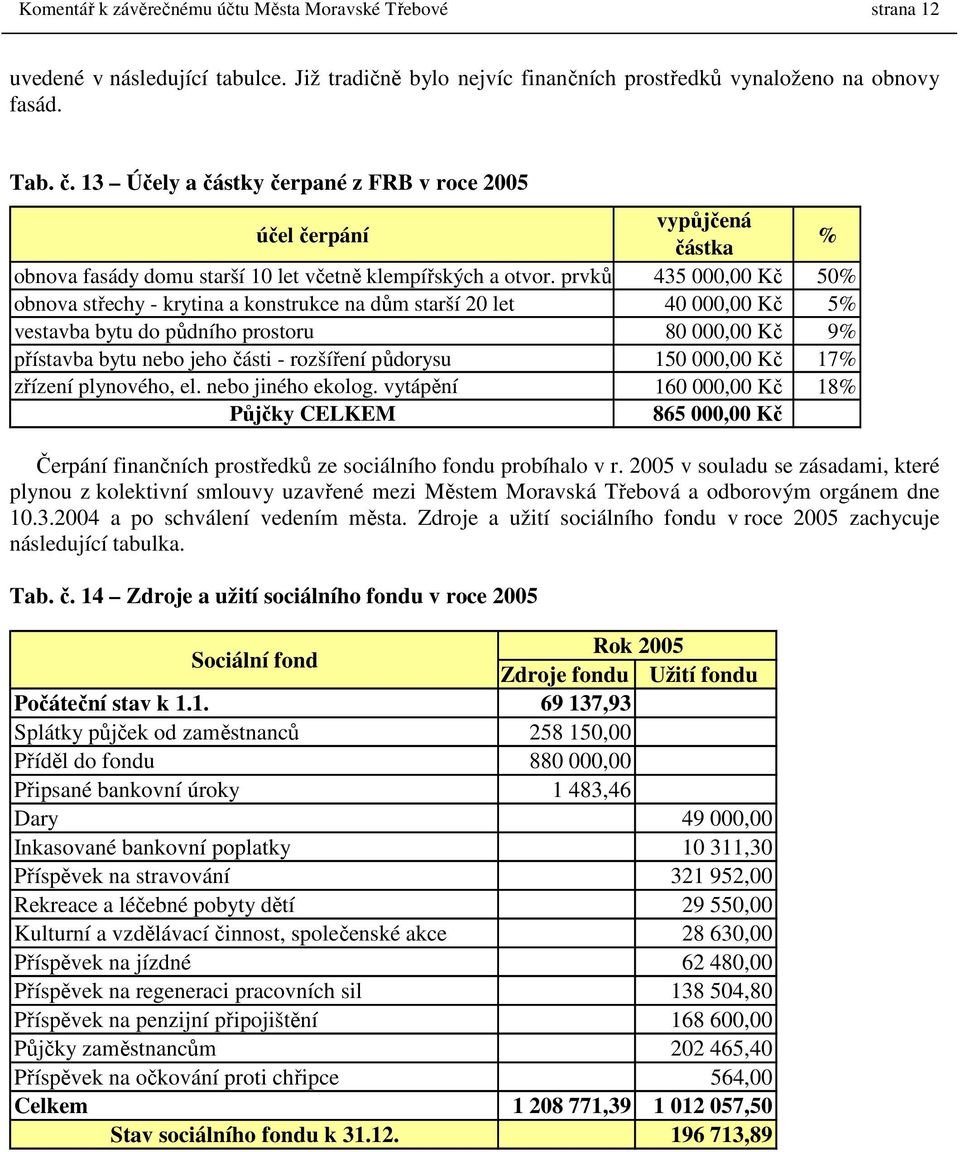 prvků 435 000,00 Kč 50% obnova střechy - krytina a konstrukce na dům starší 20 let 40 000,00 Kč 5% vestavba bytu do půdního prostoru 80 000,00 Kč 9% přístavba bytu nebo jeho části - rozšíření
