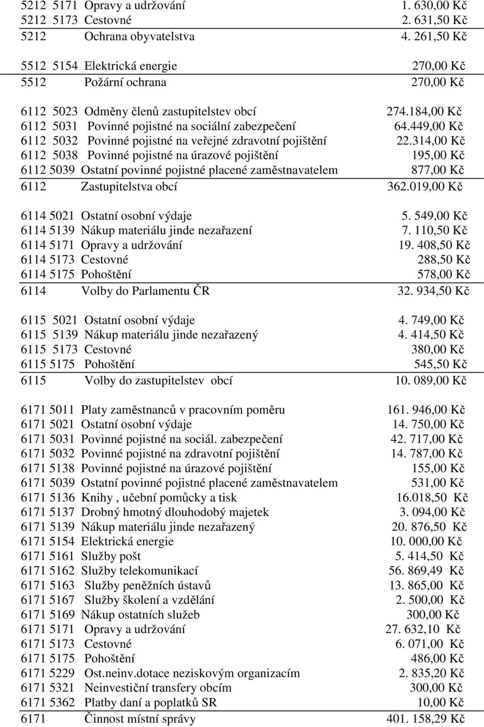 449,00 Kč 6112 5032 Povinné pojistné na veřejné zdravotní pojištění 22.