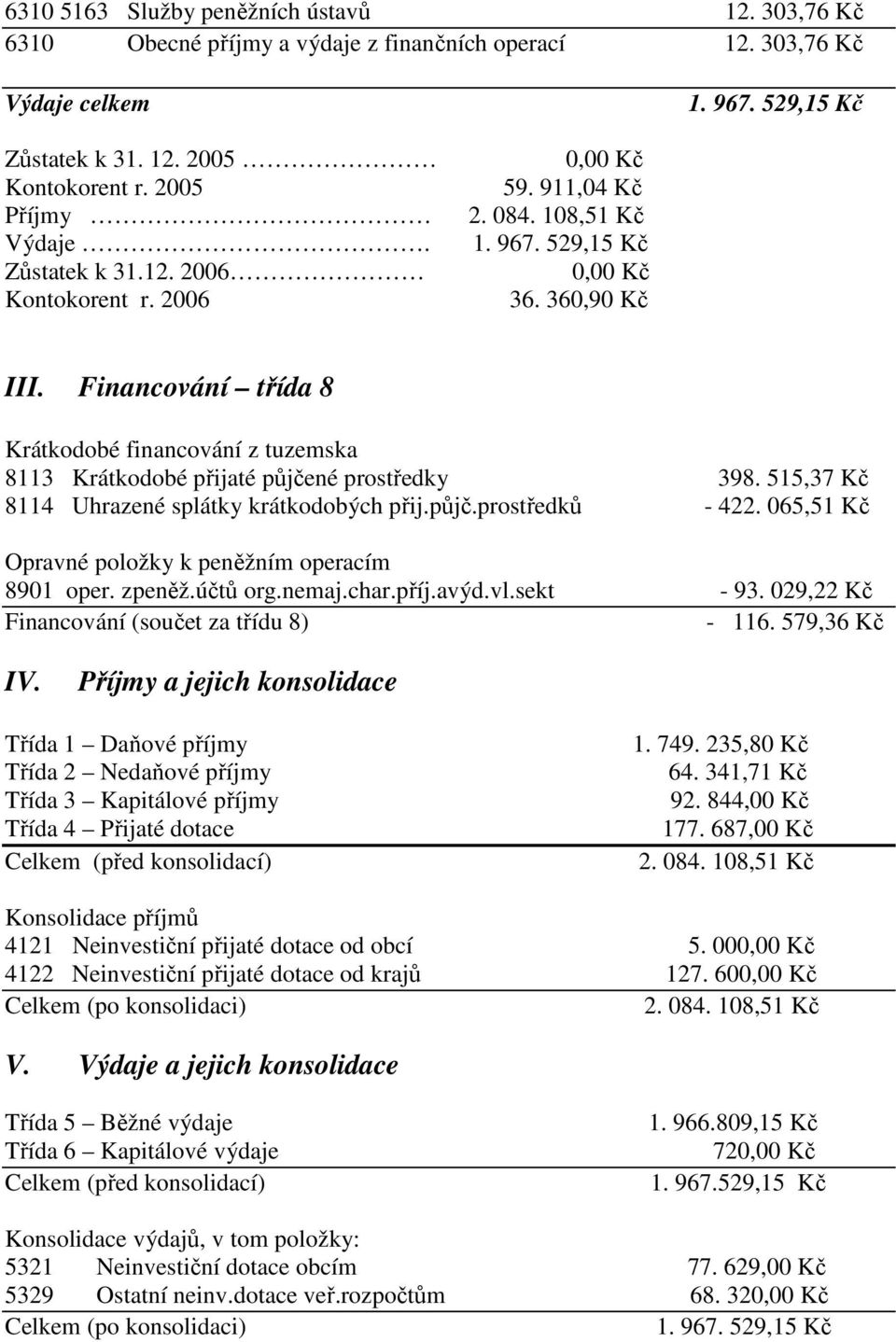 Financování třída 8 Krátkodobé financování z tuzemska 8113 Krátkodobé přijaté půjčené prostředky 398. 515,37 Kč 8114 Uhrazené splátky krátkodobých přij.půjč.prostředků - 422.