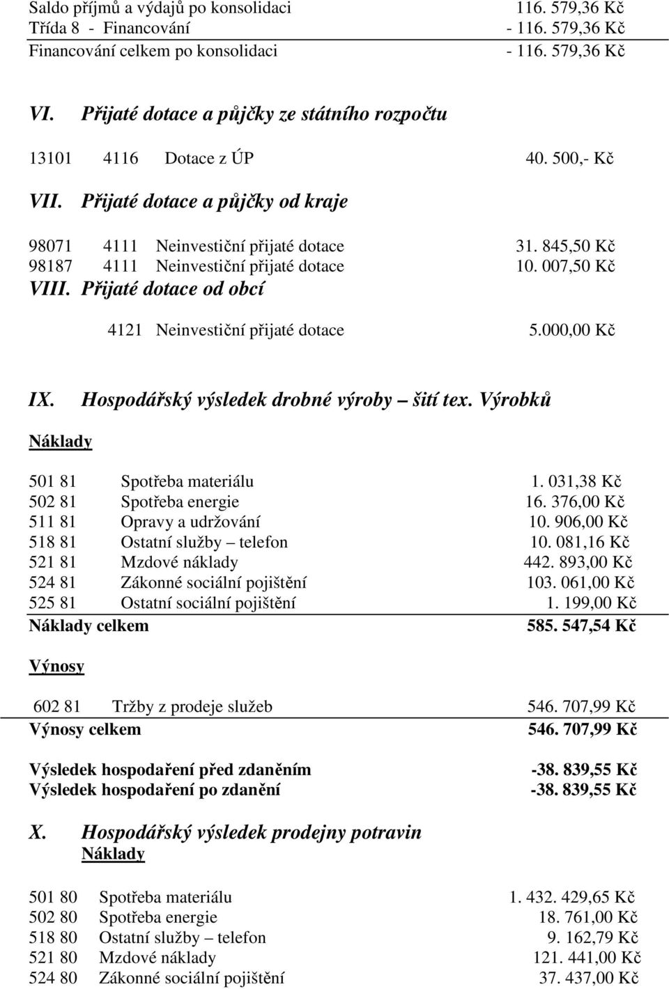 845,50 Kč 98187 4111 Neinvestiční přijaté dotace 10. 007,50 Kč VIII. Přijaté dotace od obcí 4121 Neinvestiční přijaté dotace 5.000,00 Kč IX. Hospodářský výsledek drobné výroby šití tex.