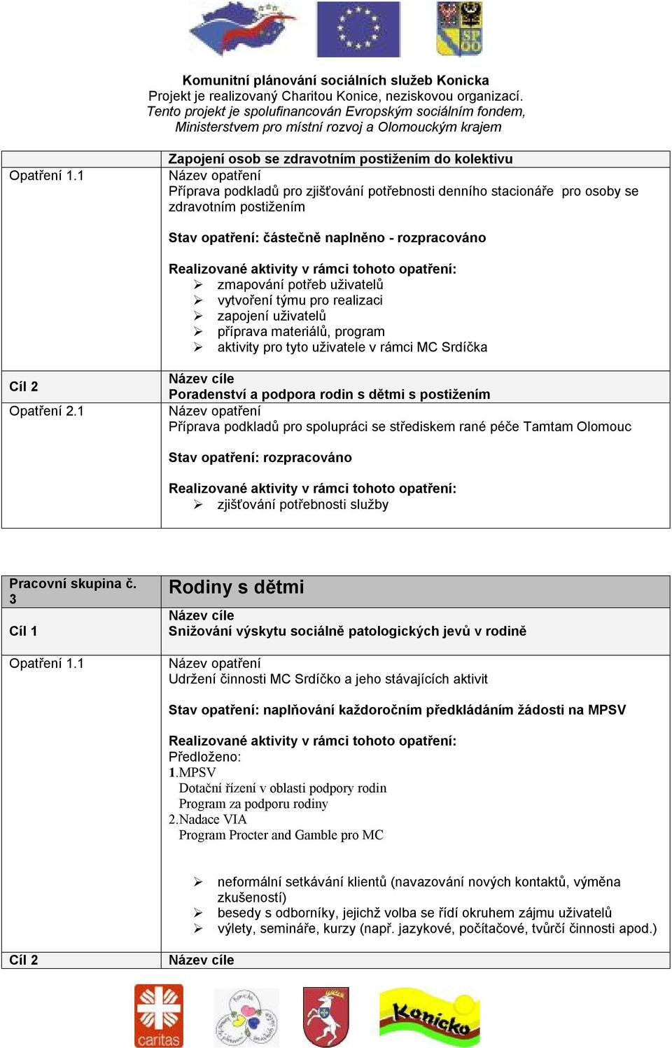 rozpracováno zmapování potřeb uživatelů vytvoření týmu pro realizaci zapojení uživatelů příprava materiálů, program aktivity pro tyto uživatele v rámci MC Srdíčka Cíl 2 Opatření 2.