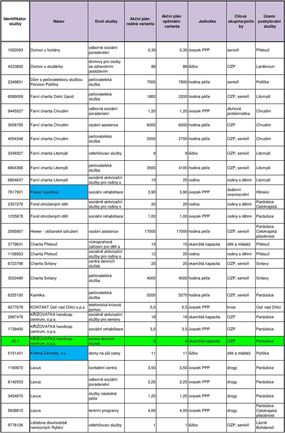 6000 hodina péče OZP 4054348 Farní charita 2500 2700 hodina péče OZP, senioři 3249327 Farní charita Litomyšl odlehčovací 9 9 lůžko OZP, senioři Litomyšl 6904366 Farní charita Litomyšl 6804637 Farní