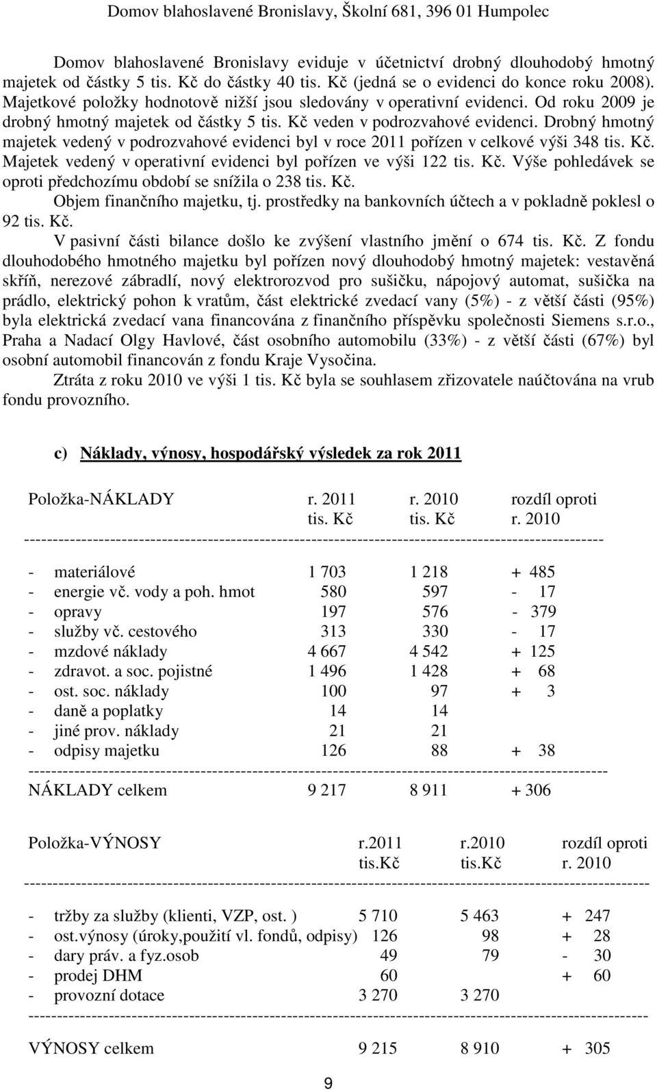 Drobný hmotný majetek vedený v podrozvahové evidenci byl v roce 2011 pořízen v celkové výši 348 tis. Kč. Majetek vedený v operativní evidenci byl pořízen ve výši 122 tis. Kč. Výše pohledávek se oproti předchozímu období se snížila o 238 tis.