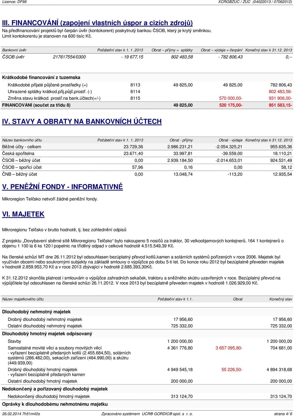 2013 ČSOB úvěr 217617554/0300-19 677,15 802 483,58-782 806,43 0,-- Krátkodobé financování z tuzemska Krátkodobé přijaté půjčené prostředky (+) 8113 49 825,00 49 825,00 782 806,43 Uhrazené splátky