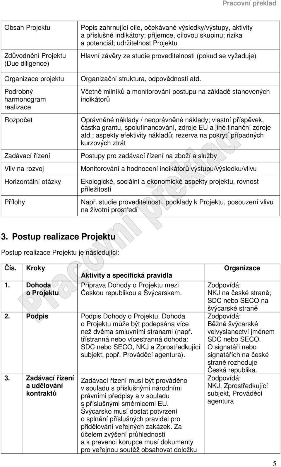 Organizační struktura, odpovědnosti atd.