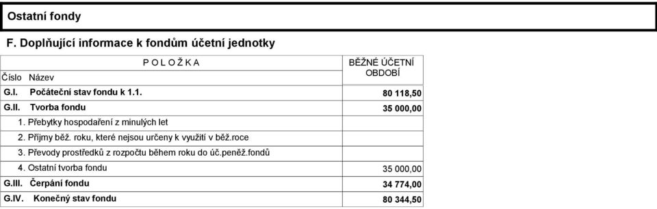 Příjmy běž. roku, které nejsou určeny k využití v běž.roce 3. Převody prostředků z rozpočtu během roku do úč.