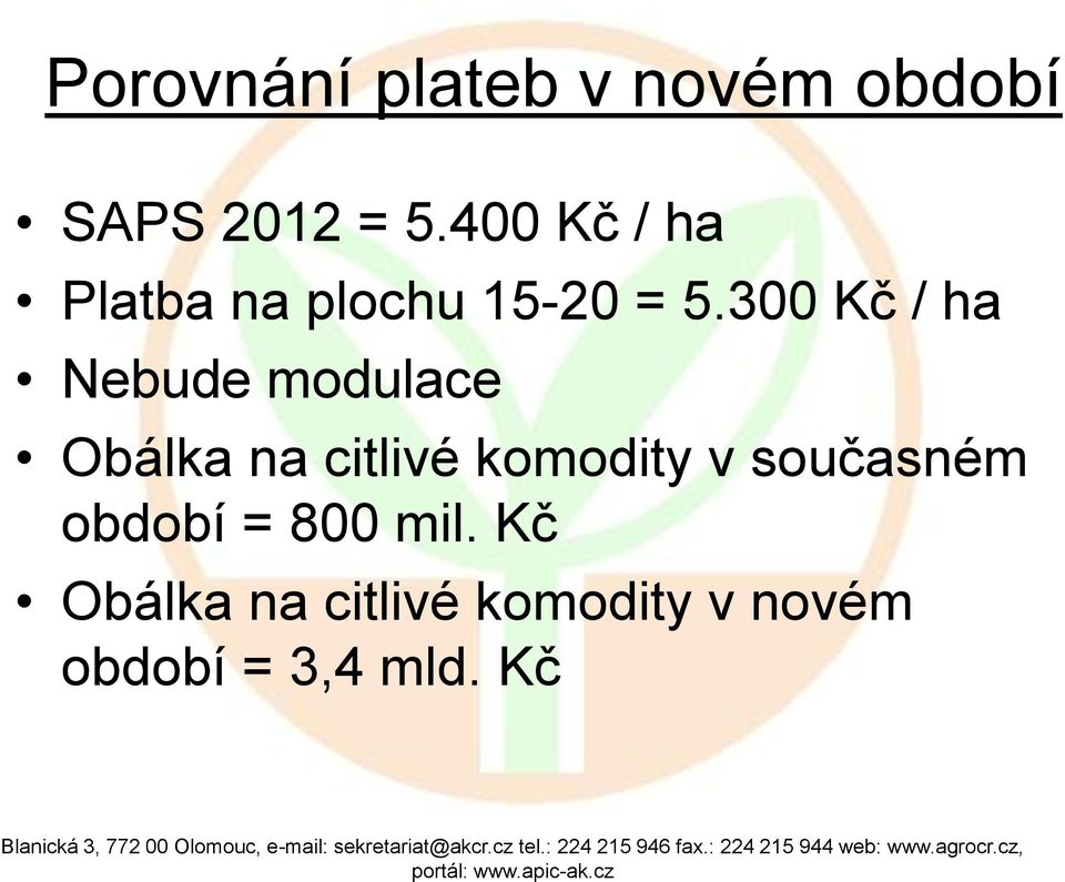 300 Kč / ha Nebude modulace Obálka na citlivé komodity v