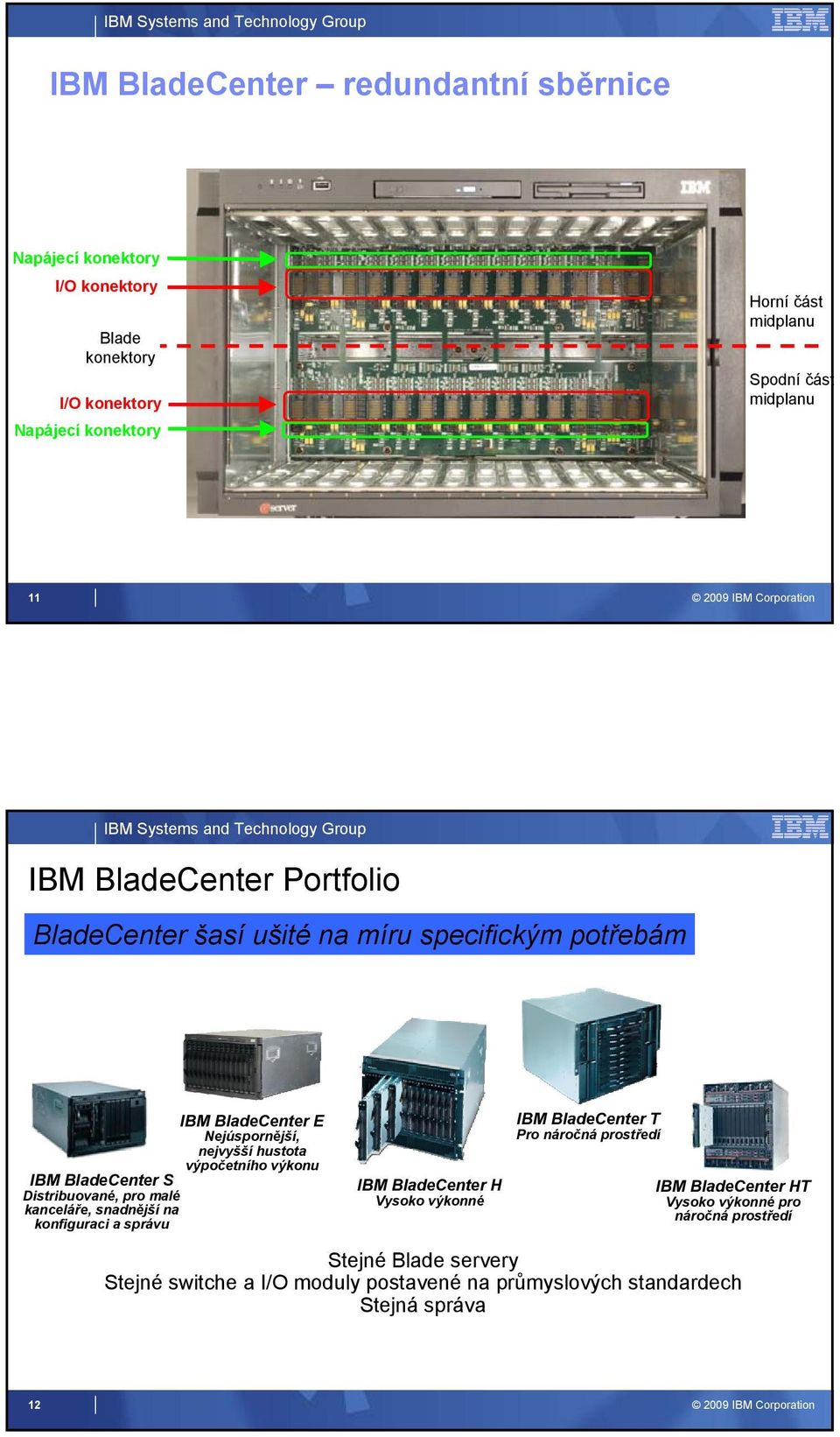 výkonu IBM BladeCenter S Distribuované, pro malé kanceláře, snadnější na konfiguraci a správu IBM BladeCenter H Vysoko výkonné IBM BladeCenter T Pro náročná