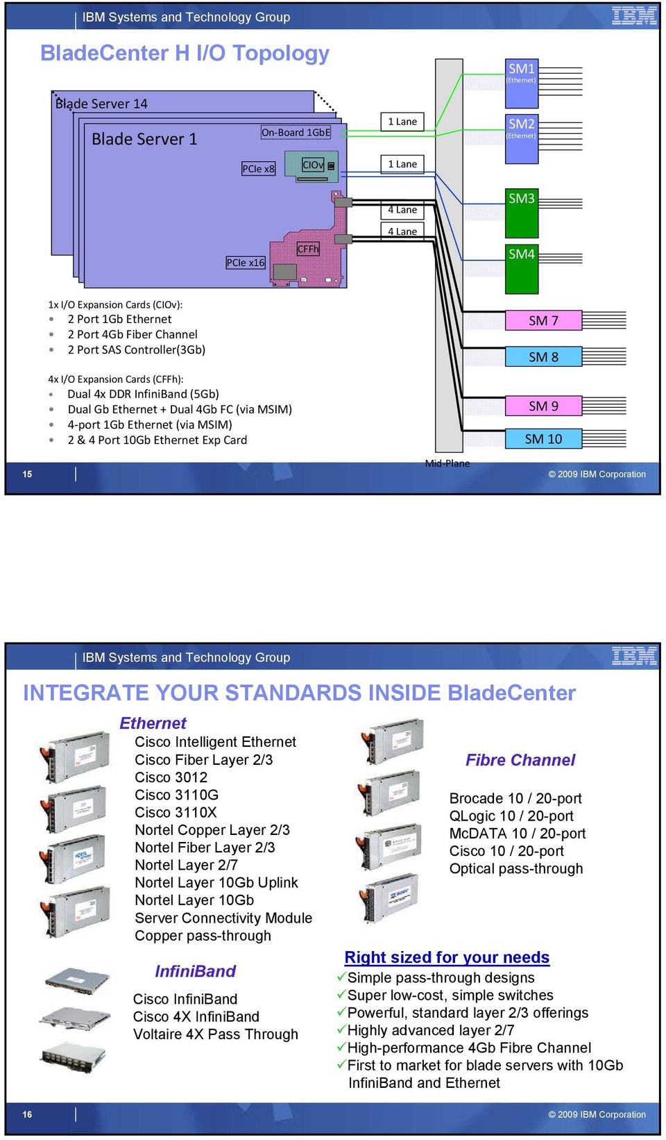 Ethernet (via MSIM) 2 & 4 Port 10Gb Ethernet Exp Card SM 9 SM 10 15 Mid-Plane INTEGRATE YOUR STANDARDS INSIDE BladeCenter Ethernet Cisco Intelligent Ethernet Cisco Fiber Layer 2/3 Cisco 3012 Cisco